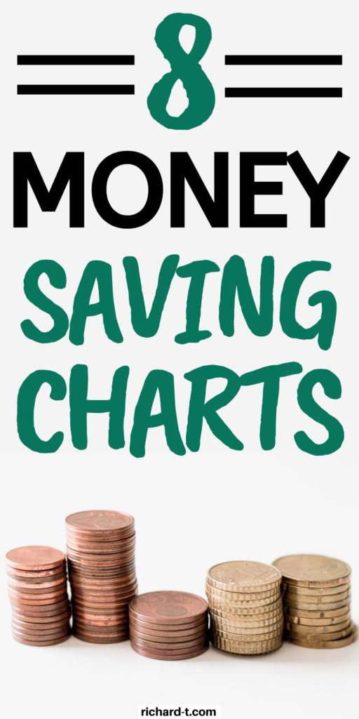 Money Saving Charts